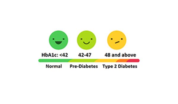 HbA1c